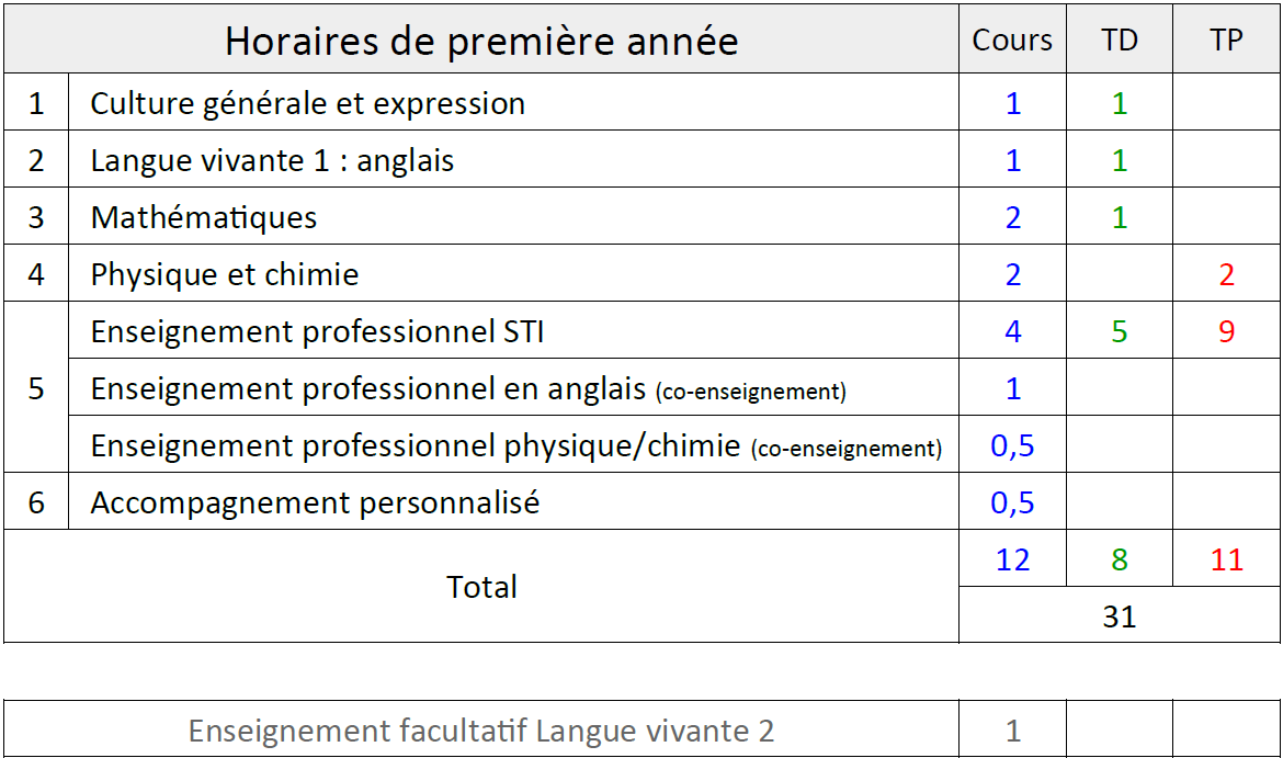 horaires ms1