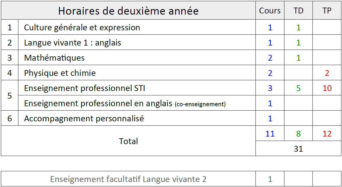 horaires ms2